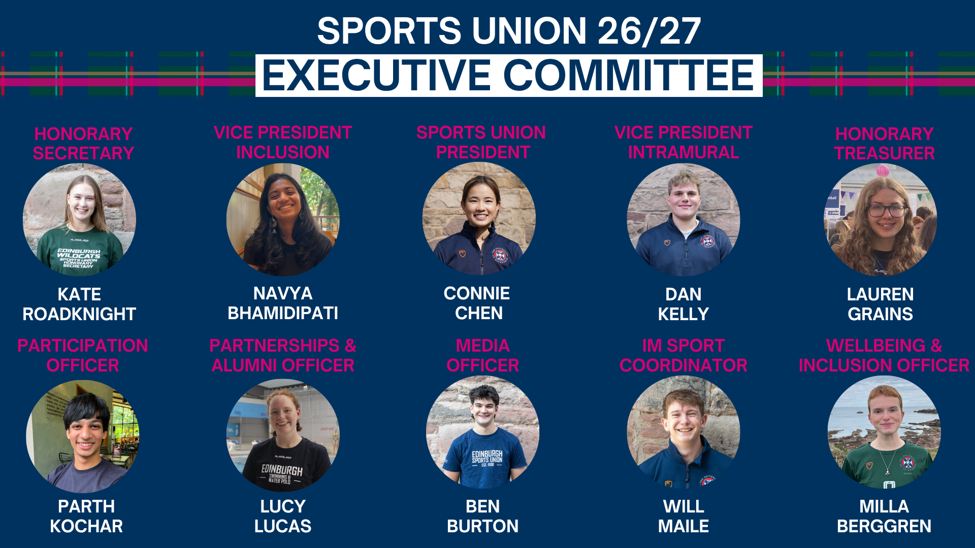 Heading Sports Union 26/27 Executive Committee. Two rows of five head shots reading left to right Kate Roadknight, Honorary Treasurer, Navya Bhamidipati, Vice President Inclusion, Connie Chen, Sports Union President, Dan Kelly, VP Intramural, Lauren Grains,  Honorary Treasurer. Second row below Participation Officer, Parth Kochar, Partnerships & Alumni Officer, Lucy Lucas, Media Officer, Ben Burton, IM Sport Coordinator, Will Maile, Wellbeing & Inclusion Officer, Milla Berggren. 