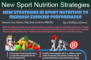 New Sport Nutrition Strategies