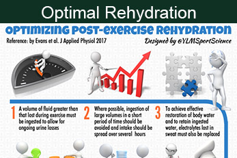 Optimal Rehydration